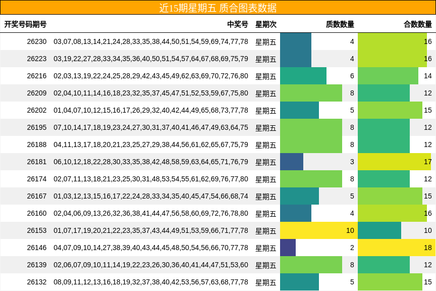 质合分析