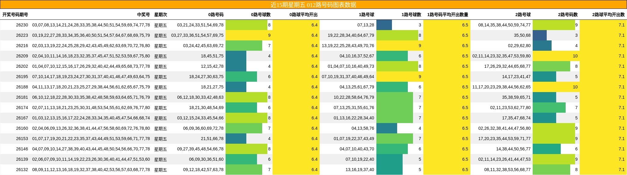 012路号码分析