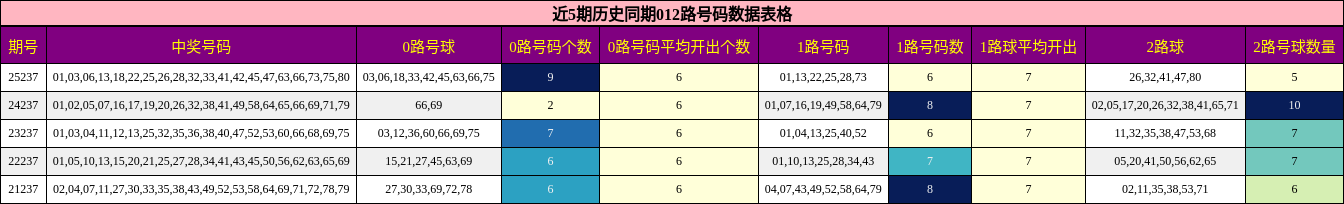 012路号码分析