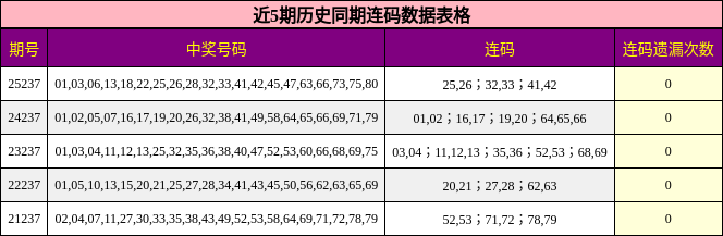 连码分析