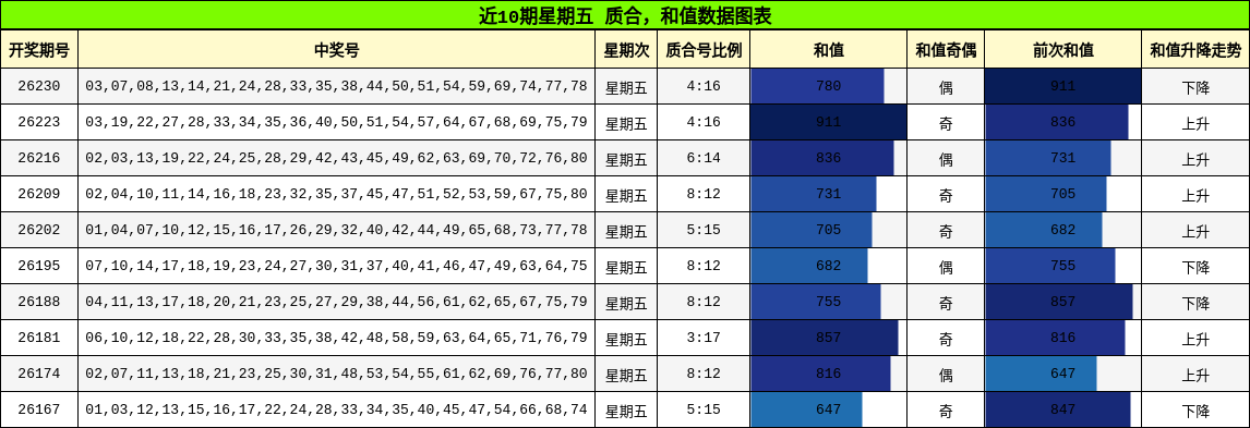 质合分析,和值分析