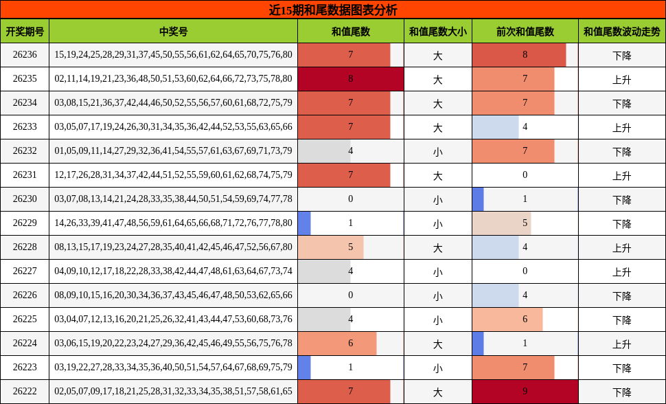 和尾分析