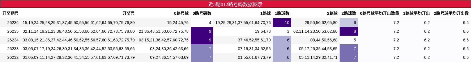 012路号码分析