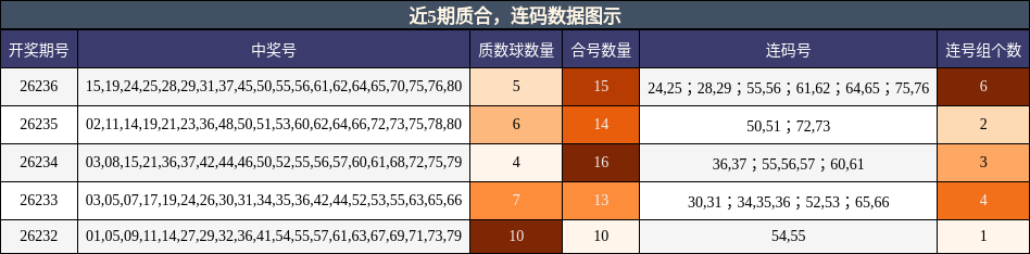 质合分析,连码分析