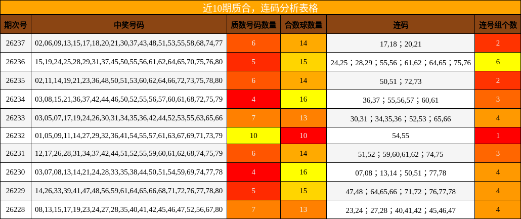质合分析，连码分析