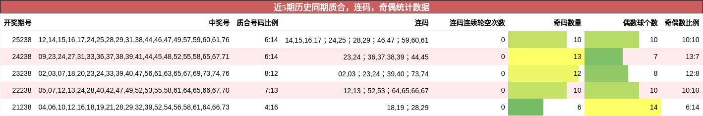 质合分析，连码分析，奇偶分析