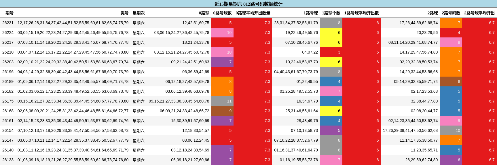 012路号码分析