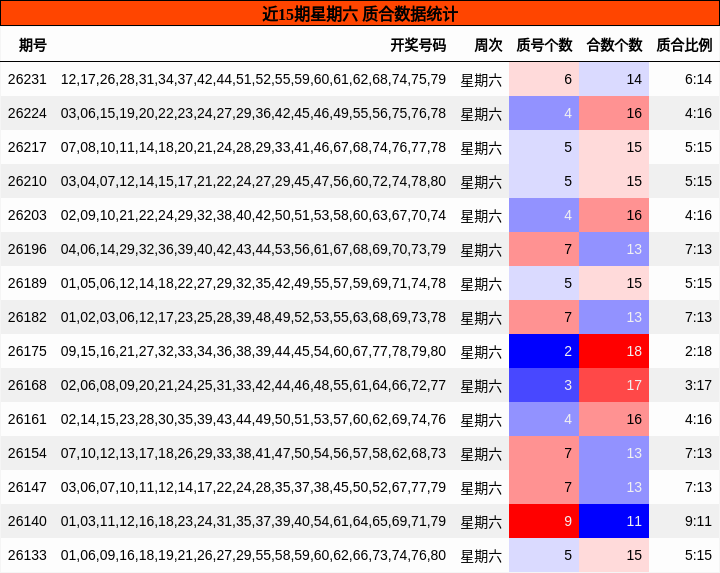 质合分析