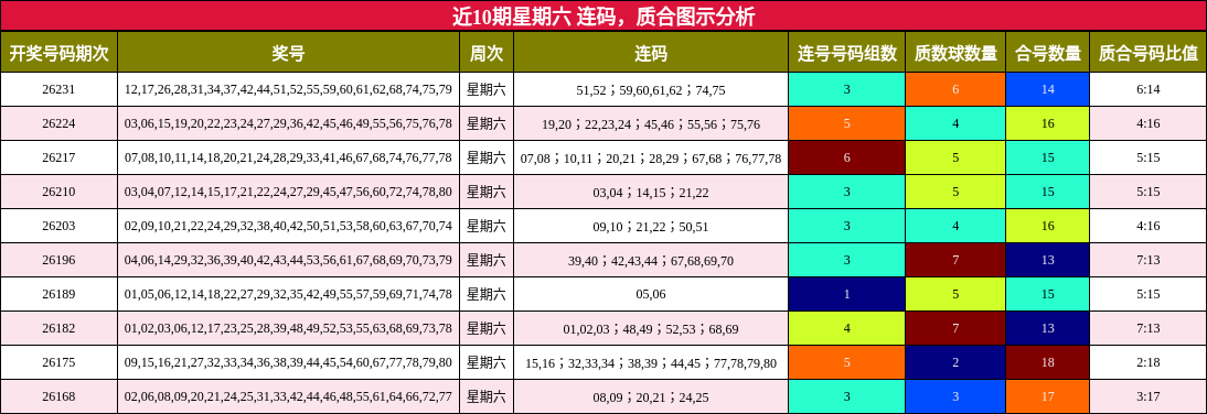连码分析,质合分析