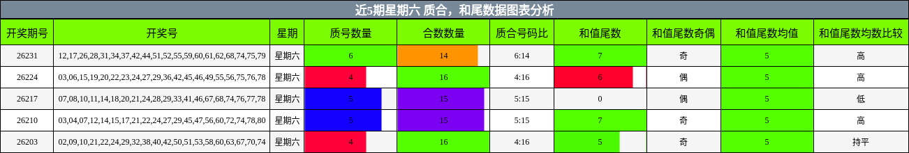 质合分析,和尾分析