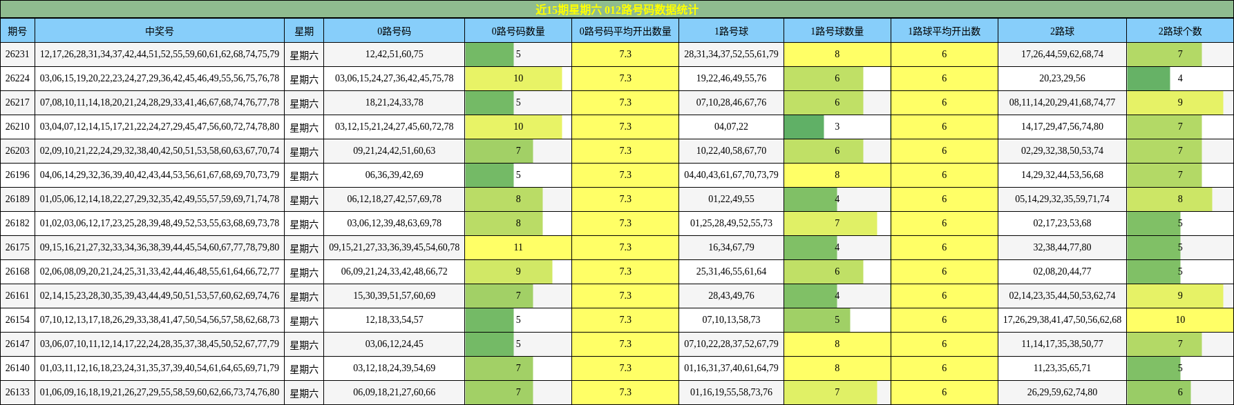 012路号码分析