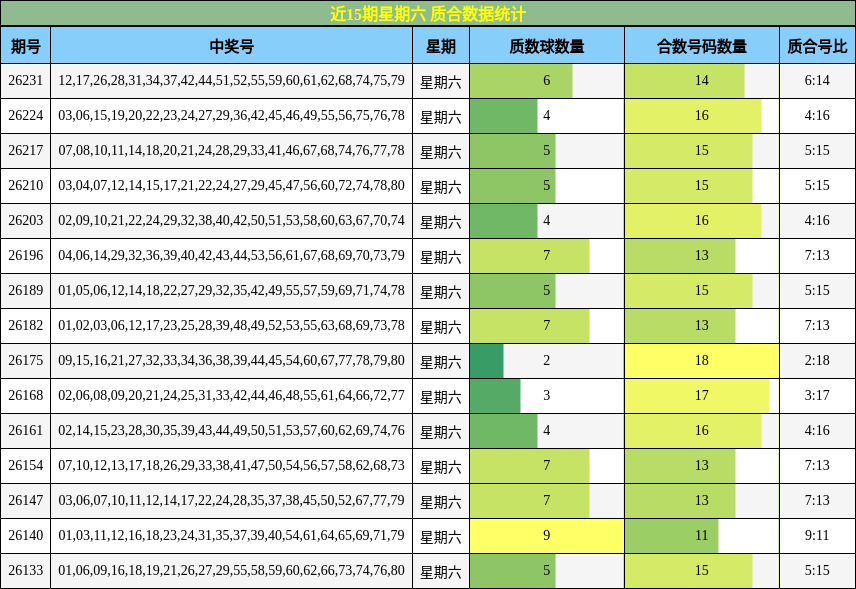 质合分析