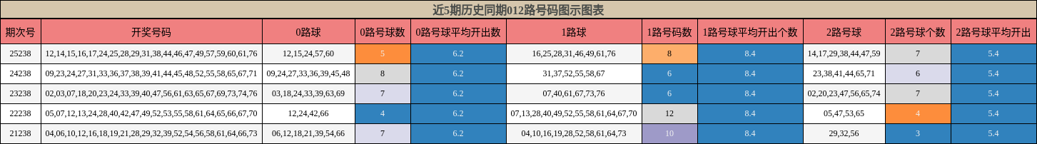 012路号码分析
