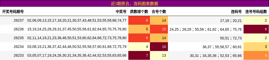 质合分析，连码分析