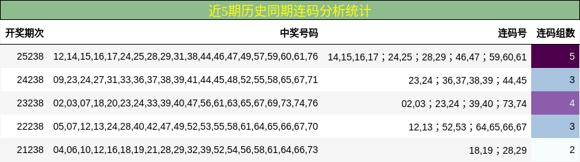 连码分析