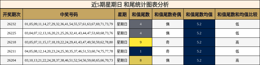 和尾分析