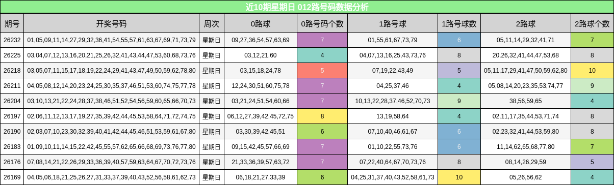 012路号码分析