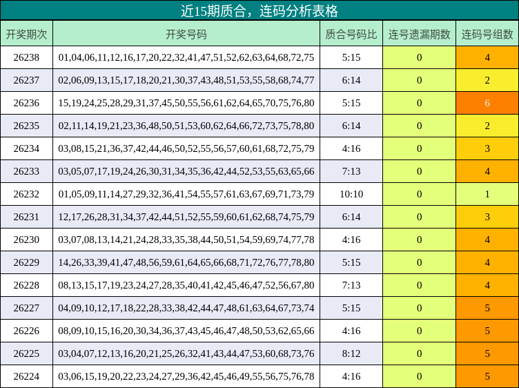 质合分析,连码分析