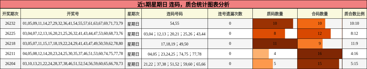 连码分析,质合分析