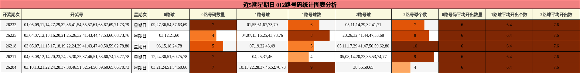 012路号码分析