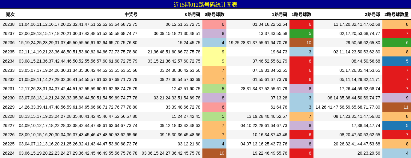 012路号码分析