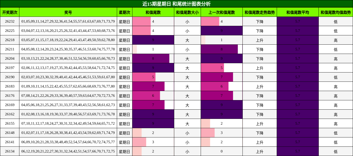 和尾分析