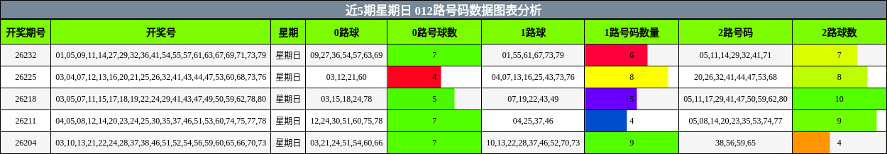 012路号码分析