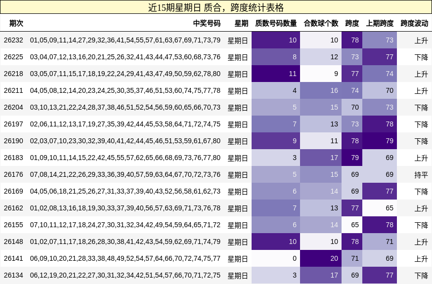 质合分析,跨度分析