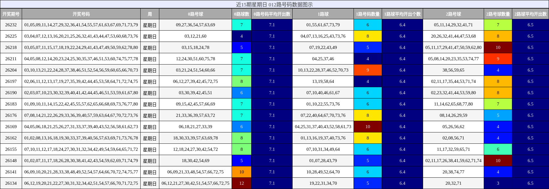 012路号码分析