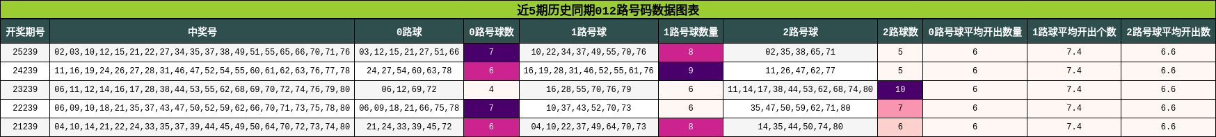 012路号码分析