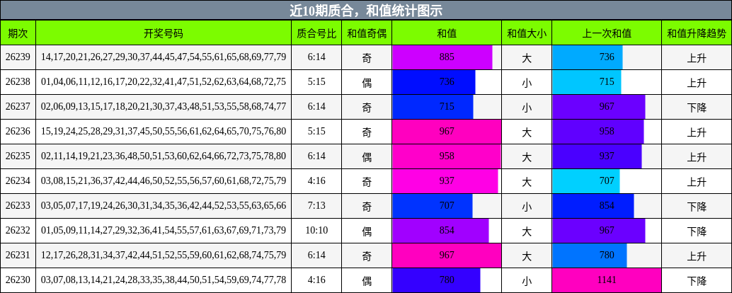 质合分析，和值分析