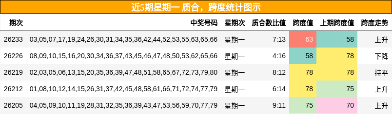 质合分析,跨度分析