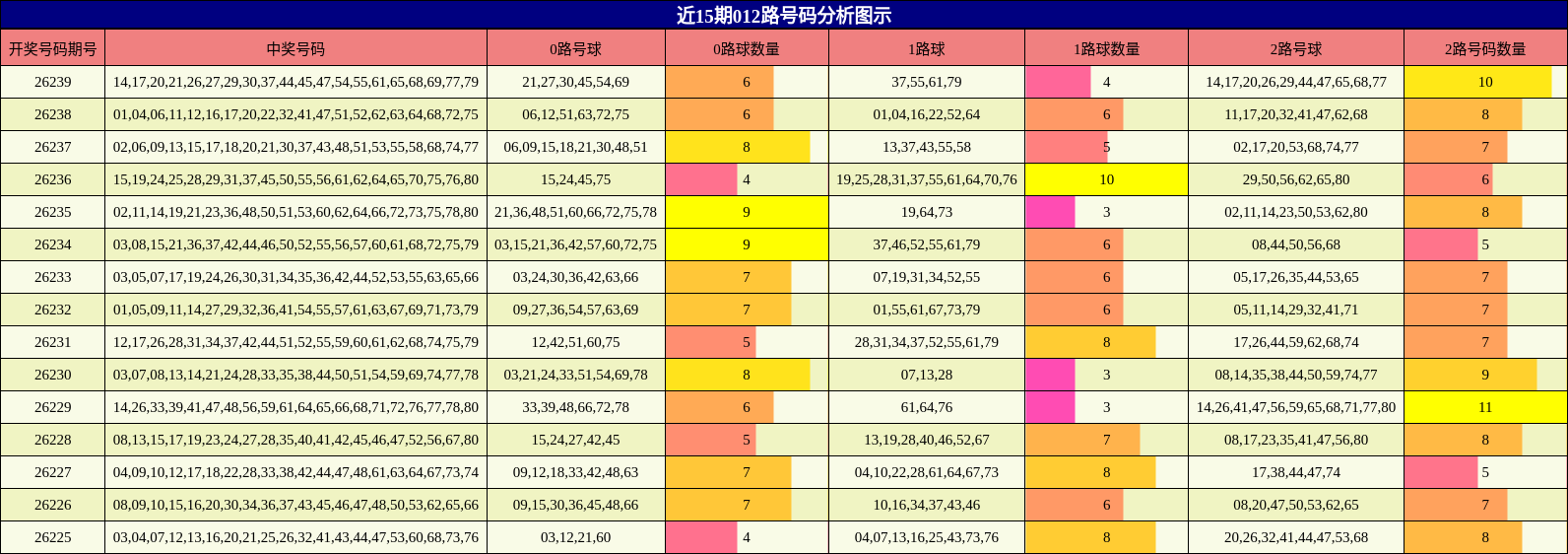 012路号码分析