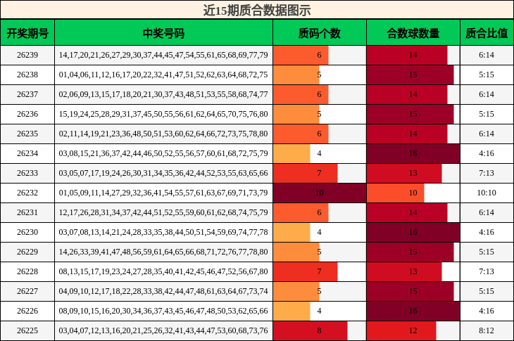 质合分析