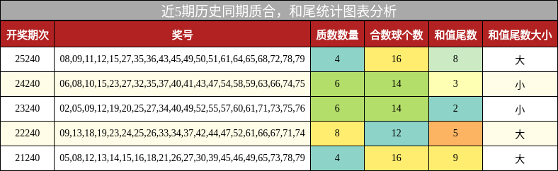 质合分析，和尾分析