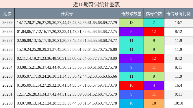奇偶分析