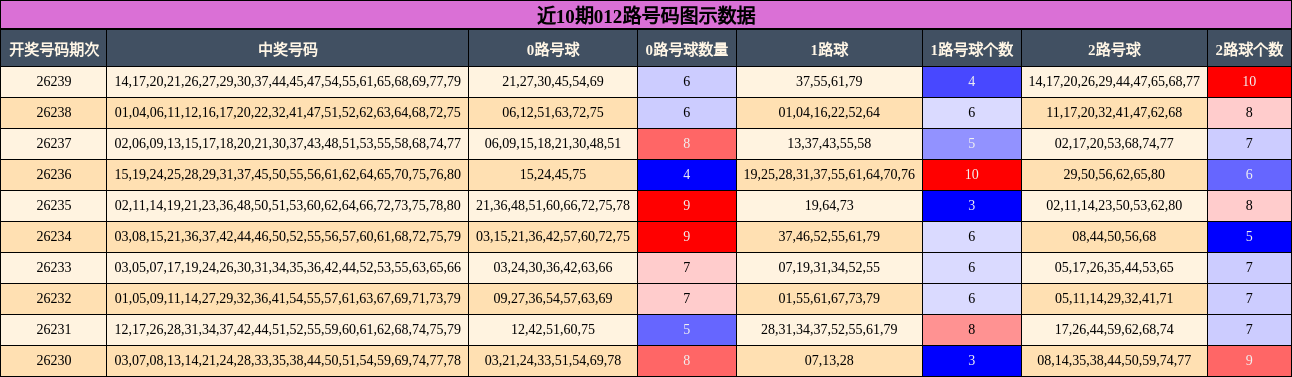 012路号码分析