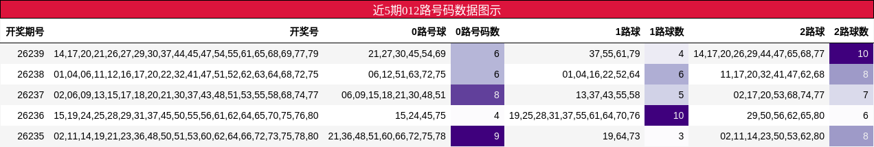 012路号码分析