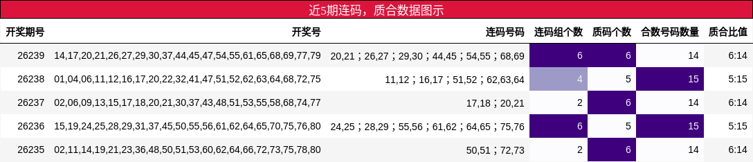 连码分析，质合分析
