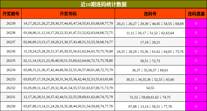 连码分析