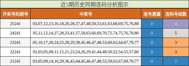 连码分析
