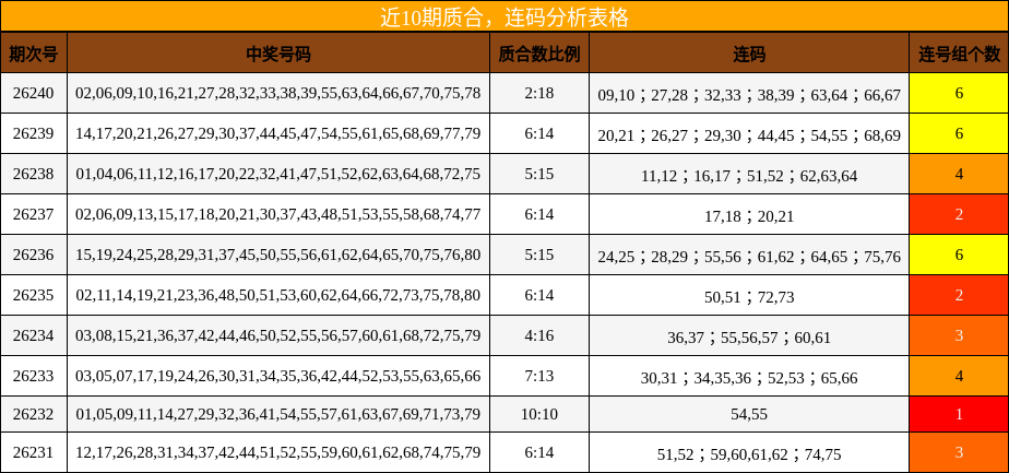 质合分析,连码分析