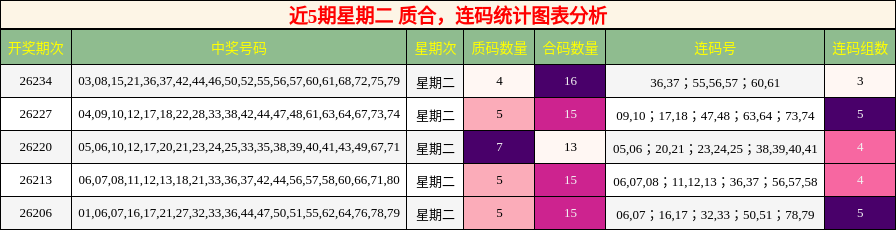 质合分析,连码分析