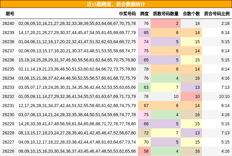 跨度分析，质合分析