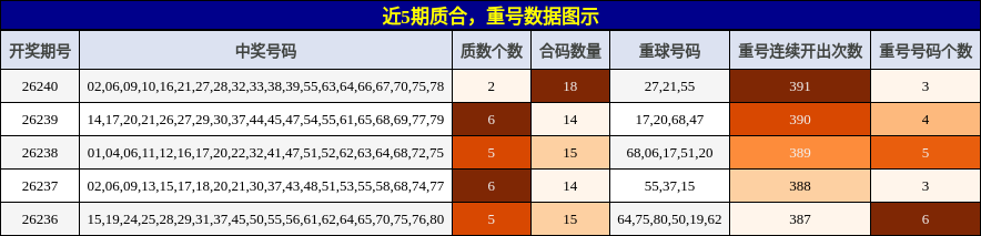 质合分析,重号分析