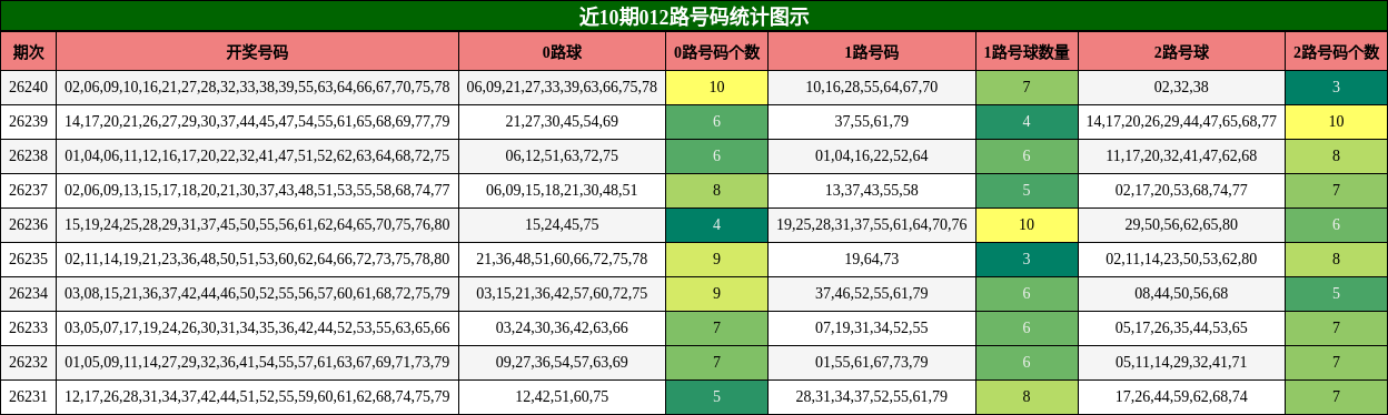 012路号码分析