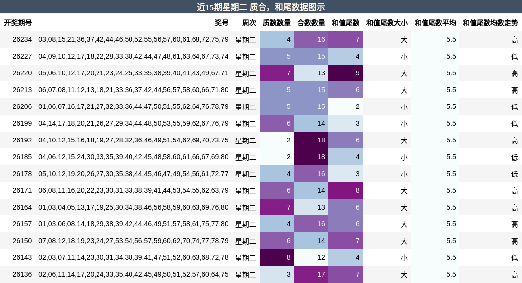 质合分析，和尾分析