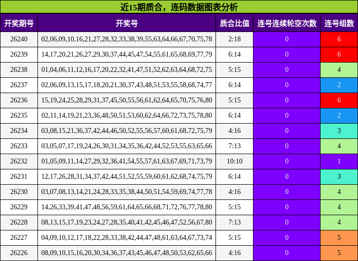质合分析，连码分析