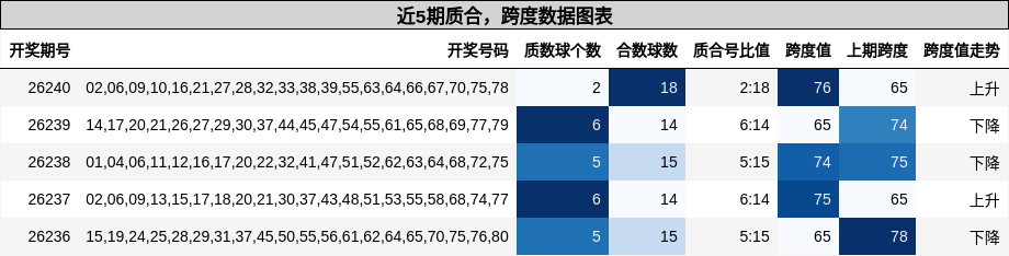 质合分析，跨度分析