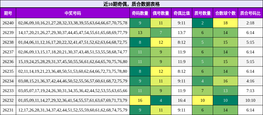 奇偶分析，质合分析